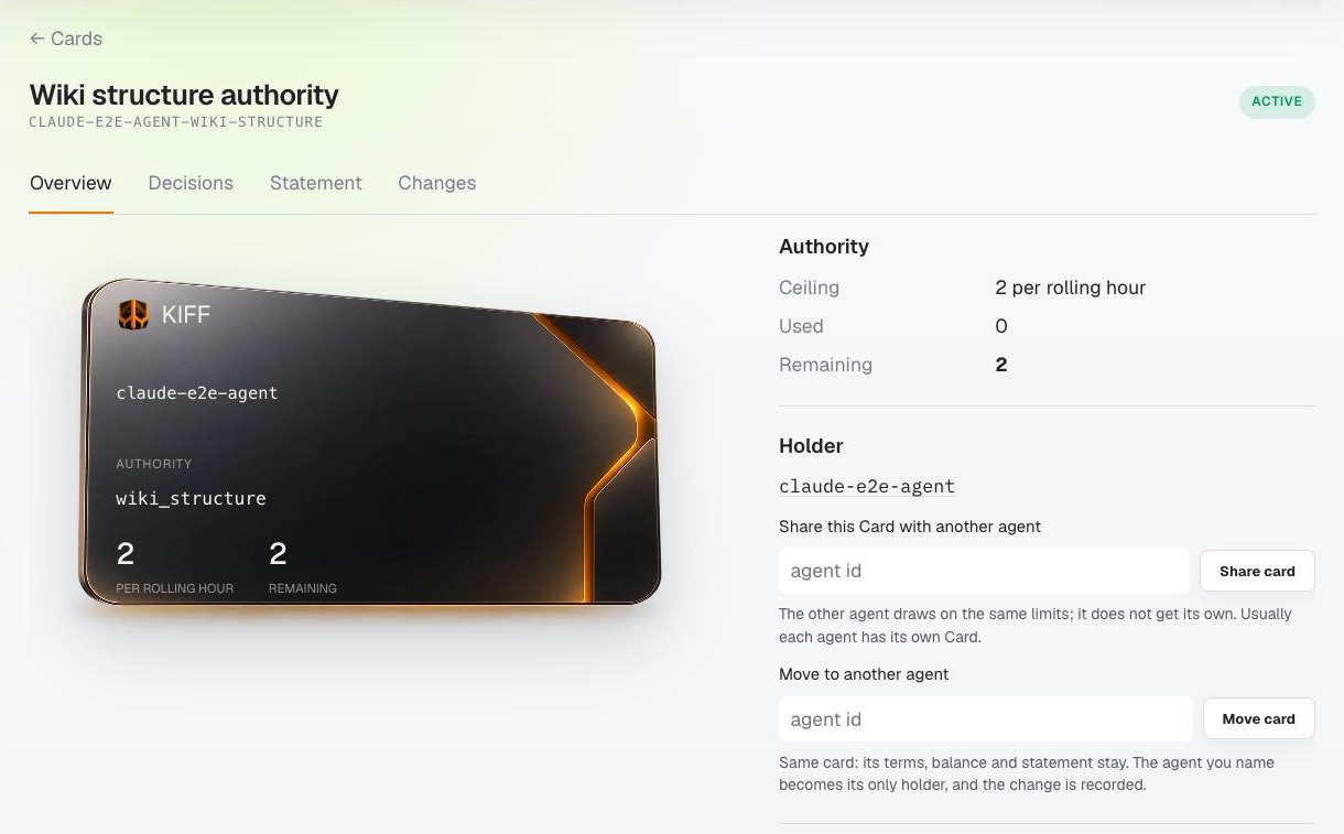 An issued Card: holder claude-e2e-agent, authority wiki_structure, 2 per rolling hour, 2 remaining.