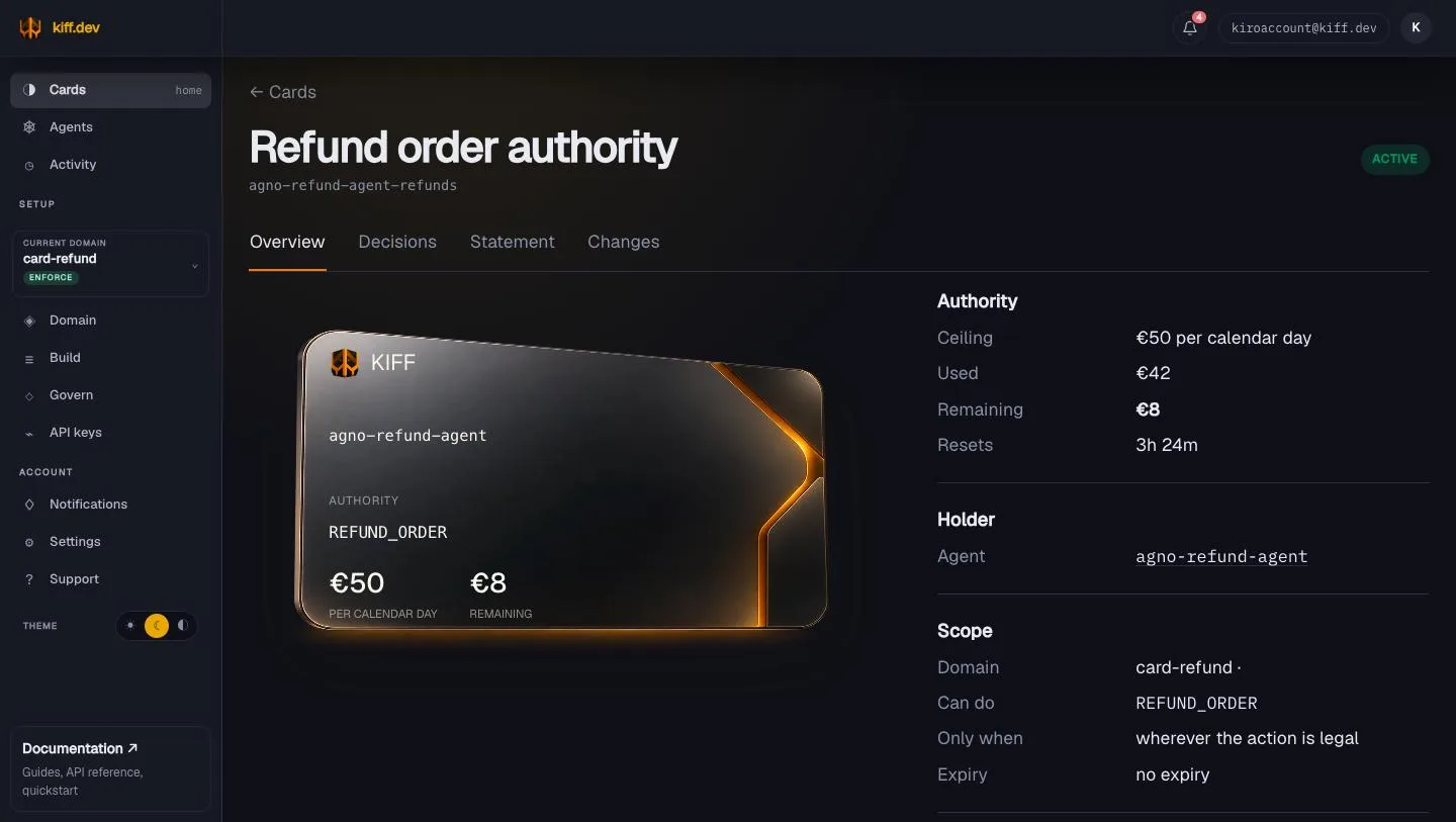 The card agno-refund-agent-refunds in KIFF Cloud: REFUND_ORDER, €50 per calendar day, held by agno-refund-agent, scoped to the card-refund domain