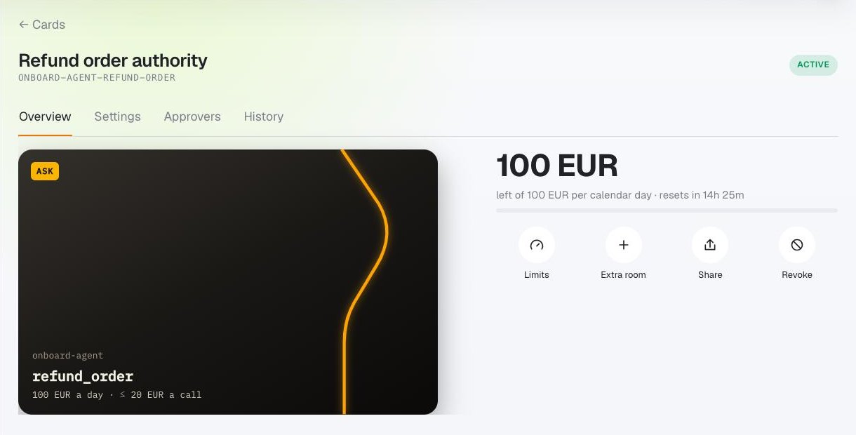An issued Card&rsquo;s Overview: Refund order authority, held by onboard-agent, marked Ask, with 100 EUR left of 100 EUR per calendar day and the actions Limits, Extra room, Share and Revoke.