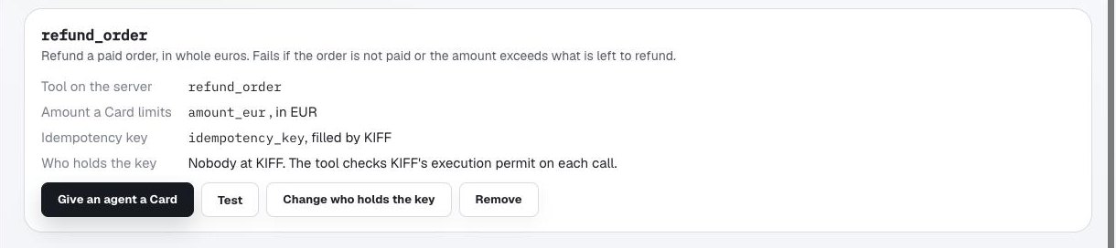 A connected tool in KIFF Cloud: refund_order, the amount a Card limits (amount_eur, in EUR), the idempotency key KIFF fills, and who holds the key (nobody at KIFF; the tool checks KIFF&rsquo;s permit), with Give an agent a Card, Test, Change who holds the key and Remove.